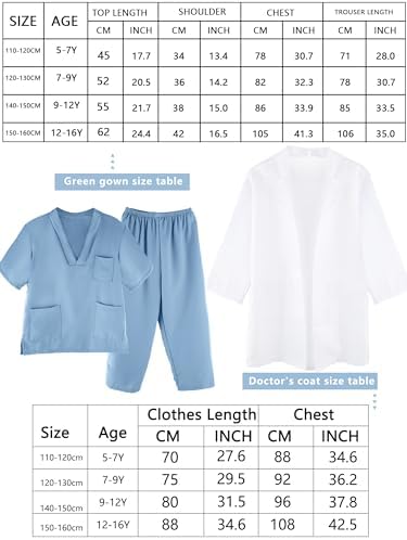 Kids Doctor Costume Set culminating in a Halloween costume party