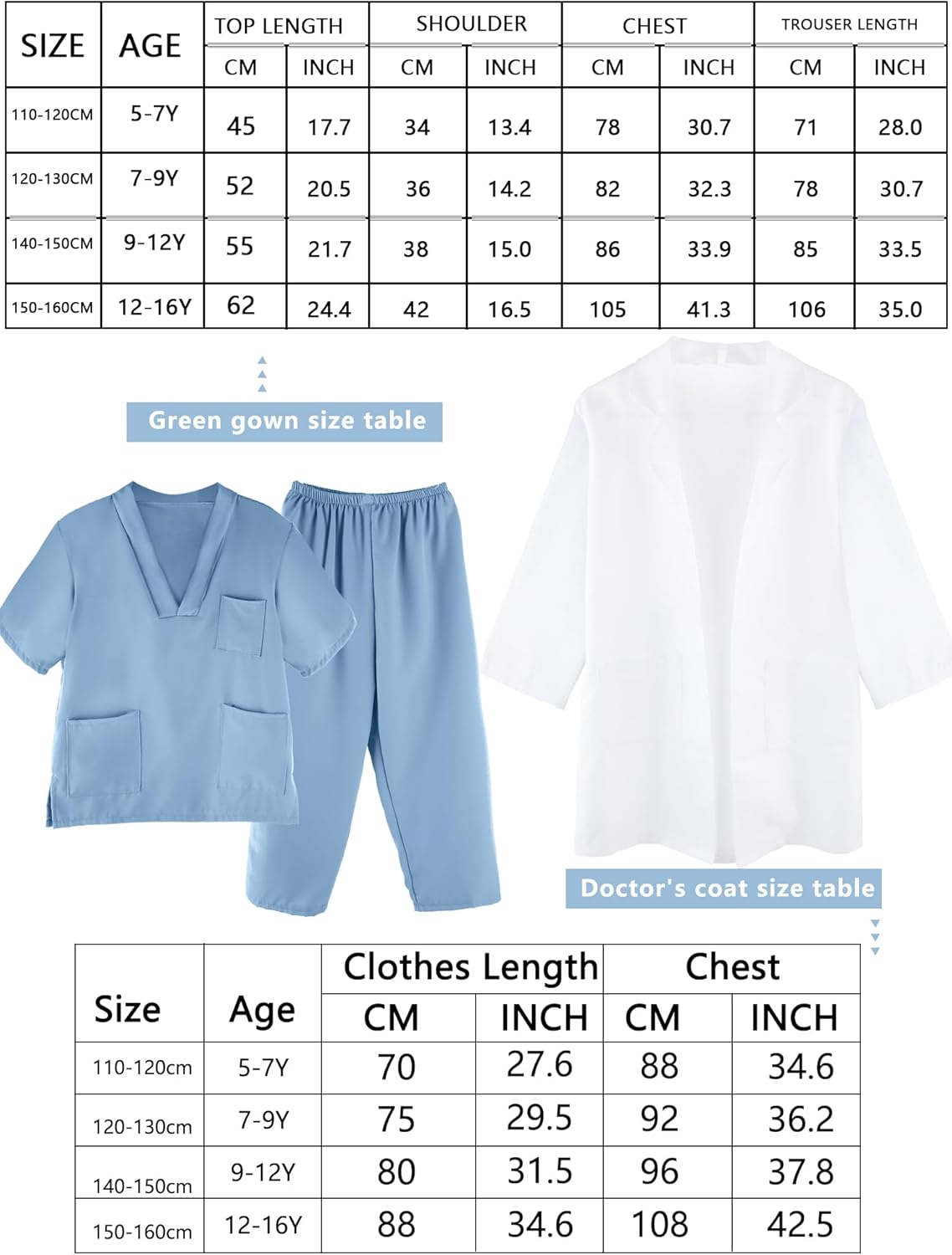 Kids Doctor Costume Set culminating in a Halloween costume party